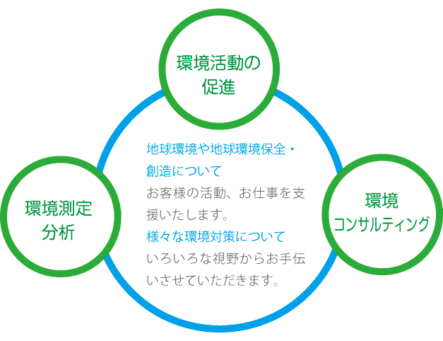 取り組み